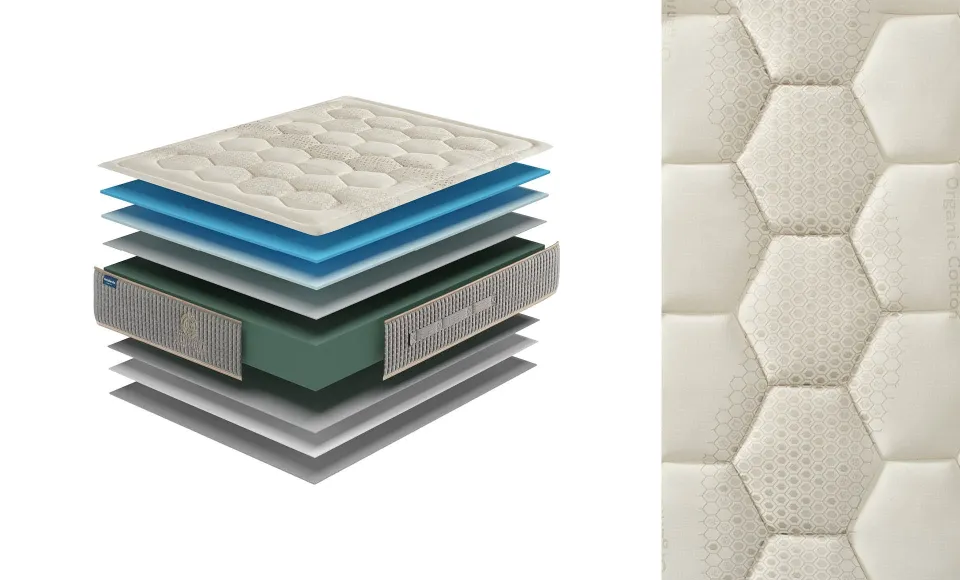Layer diagram of a mattress next to a close-up of its quilted fabric with a hexagonal pattern